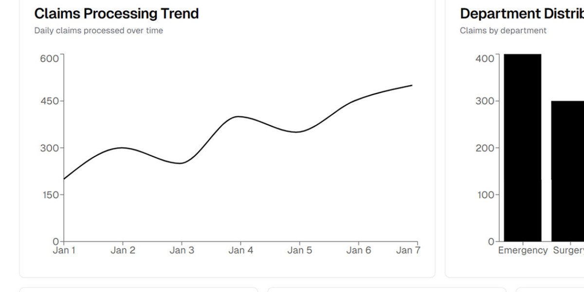 Hospital coding specialist
