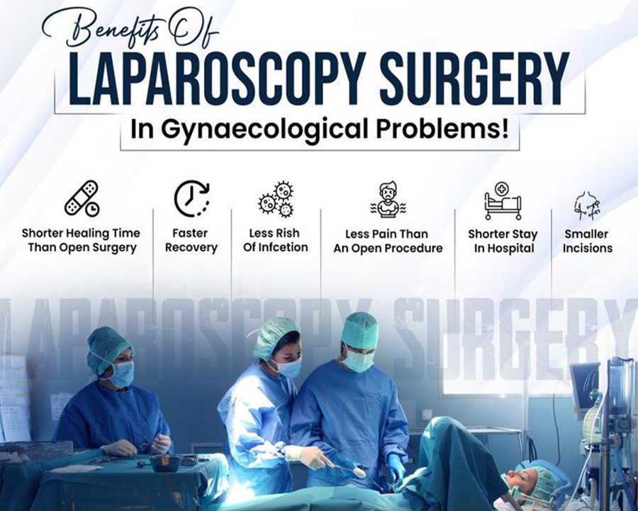 Gynae Laparoscopic Surgeon in Lajpat Nagar New Delhi, South Delhi