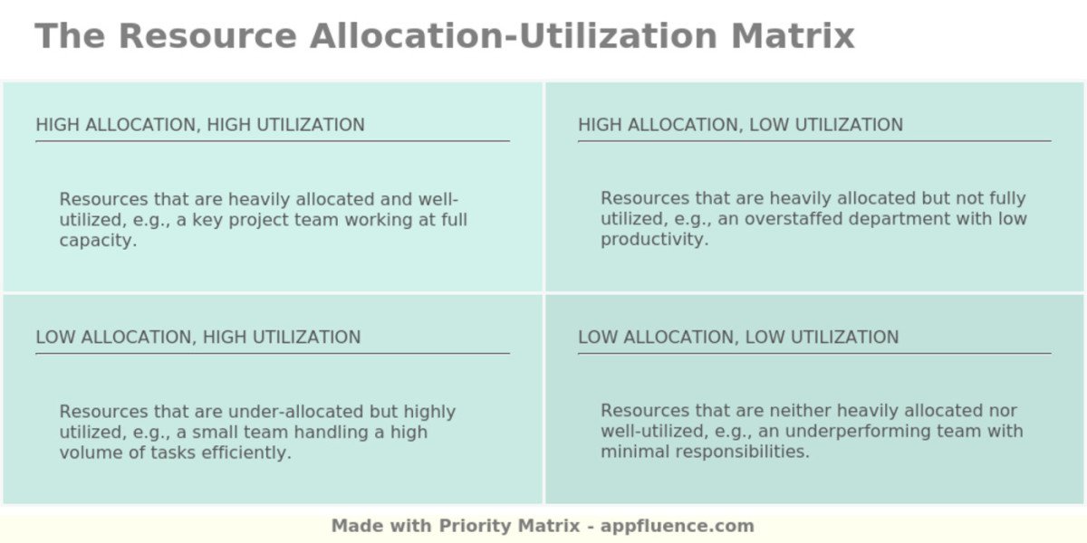 Resource Allocation Matrix & Recruitment Budget Template Excel